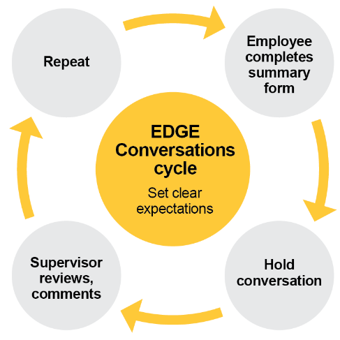 EDGE Chart